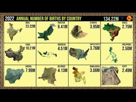 List of countries by number of births .